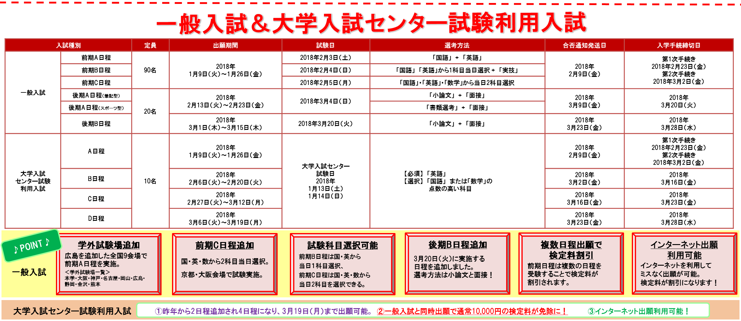 一般入試前期 大学入試センター試験利用入試a日程 出願開始 最新情報 びわこ成蹊スポーツ大学入試ナビ