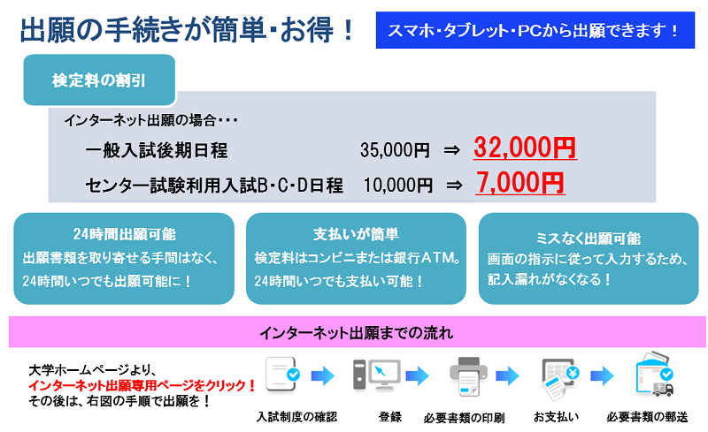 一般入試後期ａ日程 出願開始 最新情報 びわこ成蹊スポーツ大学入試ナビ