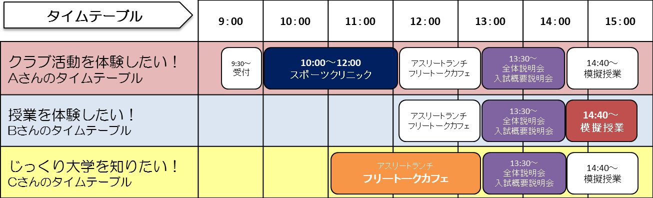 6月以降のオープンキャンパスの開催内容が決定 オープンキャンパスの目的に合わせたスケジュールを紹介します 最新情報 びわこ成蹊スポーツ大学入試ナビ